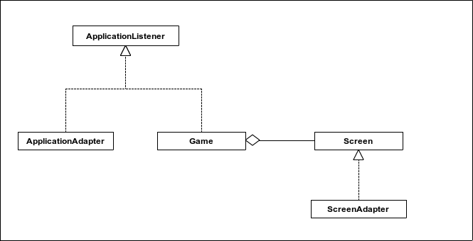 /img/libgdx-beginner/4/class.png